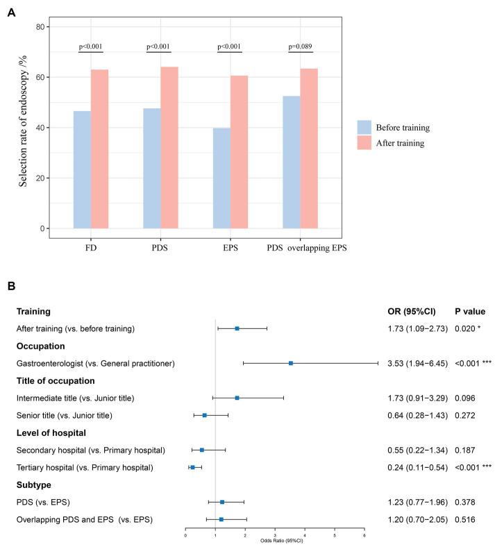 https://cdn.ncbi.nlm.nih.gov/pmc/blobs/208f/11039830/14d03e5a23ea/fmed-11-1338206-g003.jpg