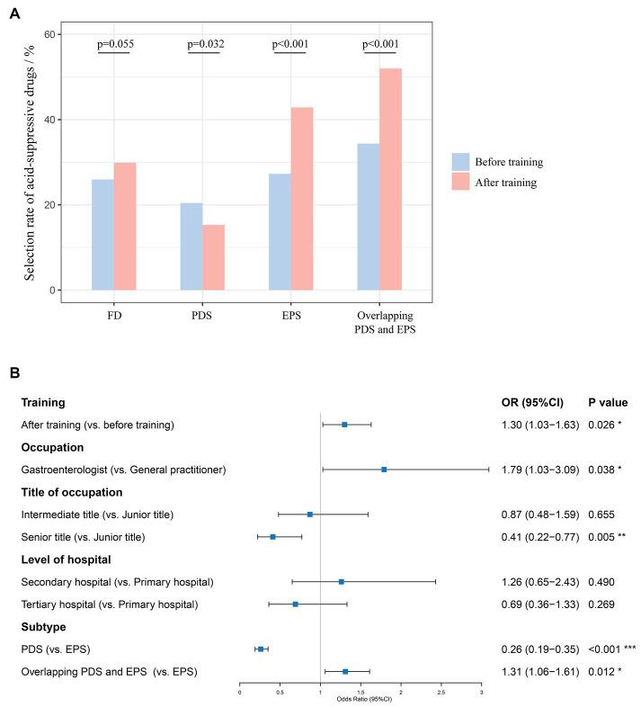https://cdn.ncbi.nlm.nih.gov/pmc/blobs/208f/11039830/b2b800efa4a6/fmed-11-1338206-g005.jpg