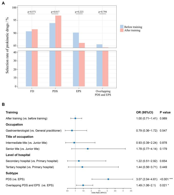 https://cdn.ncbi.nlm.nih.gov/pmc/blobs/208f/11039830/e0438ae8d5c0/fmed-11-1338206-g004.jpg