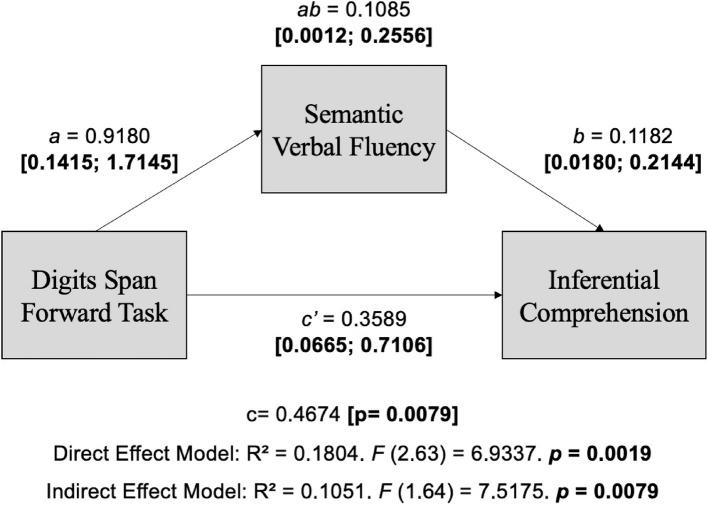 https://cdn.ncbi.nlm.nih.gov/pmc/blobs/208f/12214213/5cf35838e82e/41155_2025_356_Fig4_HTML.jpg