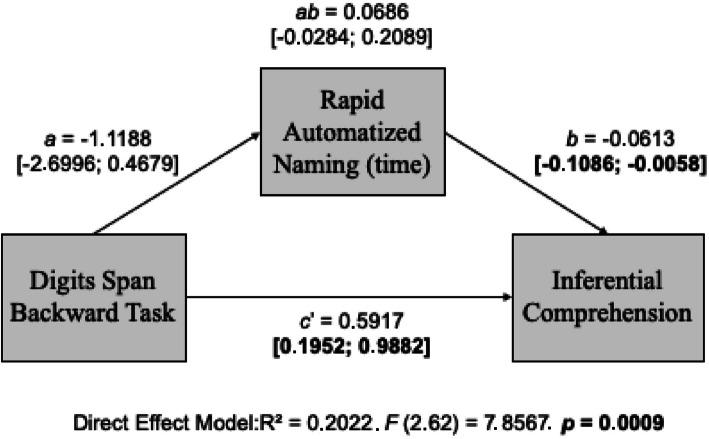https://cdn.ncbi.nlm.nih.gov/pmc/blobs/208f/12214213/deedf183e9bf/41155_2025_356_Fig3_HTML.jpg