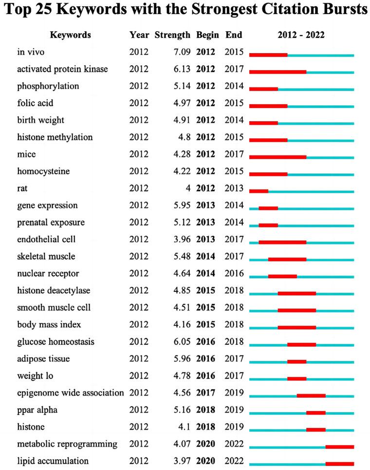 https://cdn.ncbi.nlm.nih.gov/pmc/blobs/2093/9915870/9ab6a22b802f/ijerph-20-02382-g008.jpg