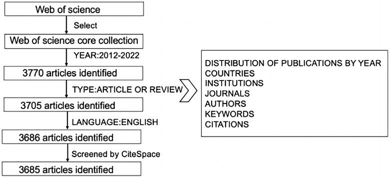 https://cdn.ncbi.nlm.nih.gov/pmc/blobs/2093/9915870/b8e989566684/ijerph-20-02382-g001.jpg