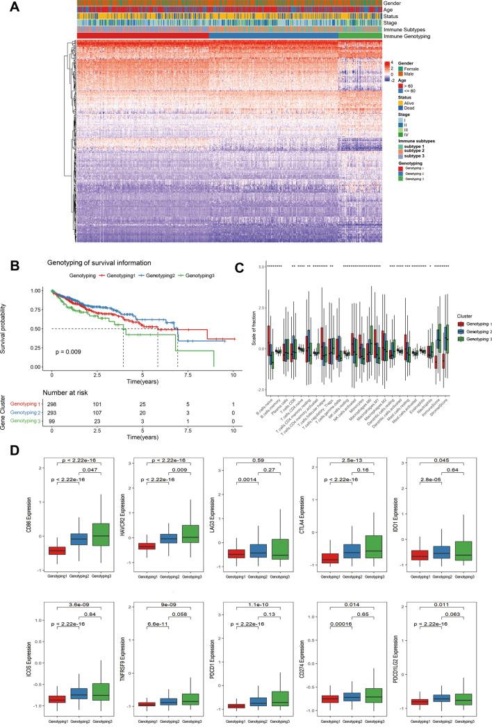 https://cdn.ncbi.nlm.nih.gov/pmc/blobs/2094/11742861/2533f0b9de5b/10238_2024_1543_Fig2_HTML.jpg