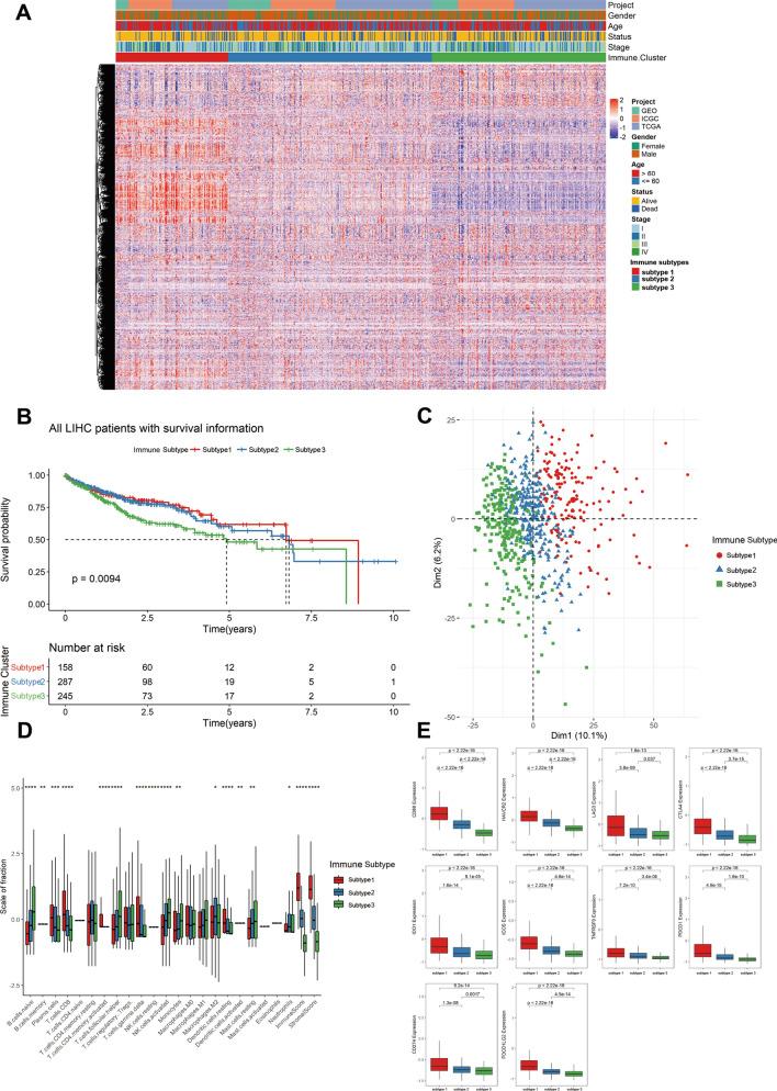 https://cdn.ncbi.nlm.nih.gov/pmc/blobs/2094/11742861/bb1310ce0da4/10238_2024_1543_Fig1_HTML.jpg