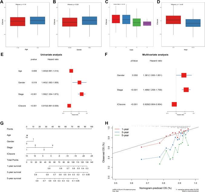 https://cdn.ncbi.nlm.nih.gov/pmc/blobs/2094/11742861/d13602e05975/10238_2024_1543_Fig5_HTML.jpg
