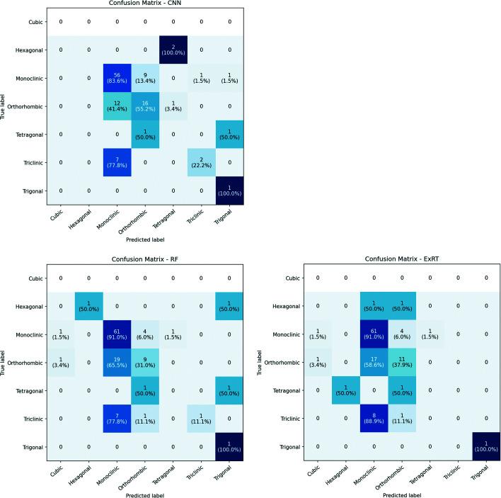 https://cdn.ncbi.nlm.nih.gov/pmc/blobs/2096/10077848/1b188d693adc/j-56-00409-fig7.jpg