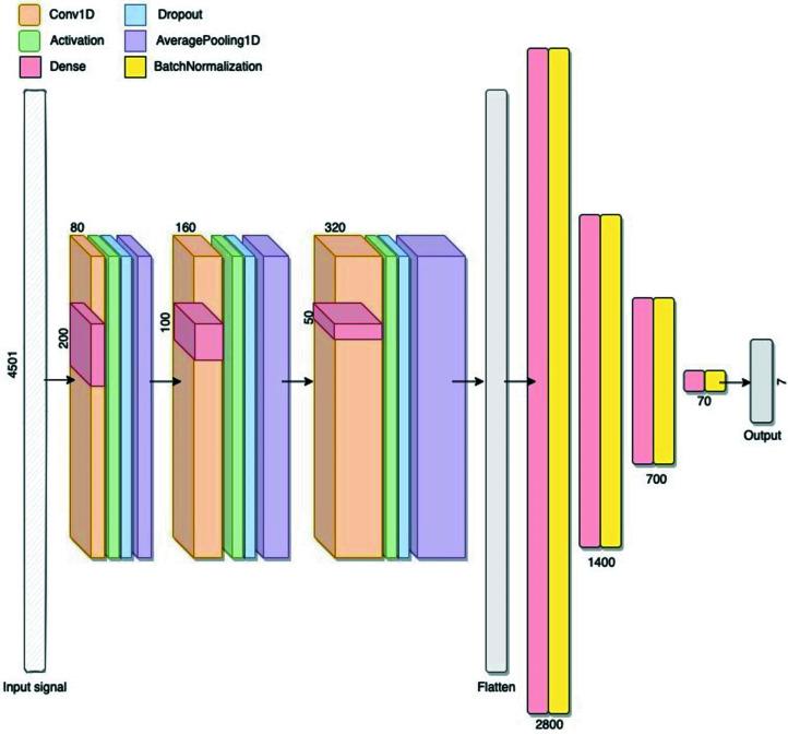 https://cdn.ncbi.nlm.nih.gov/pmc/blobs/2096/10077848/3c505adfd111/j-56-00409-fig3.jpg