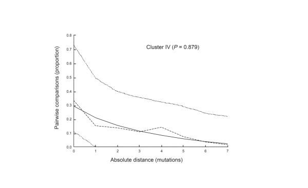 https://cdn.ncbi.nlm.nih.gov/pmc/blobs/2096/2092436/74ddb91c6ac5/1471-2164-8-355-5.jpg