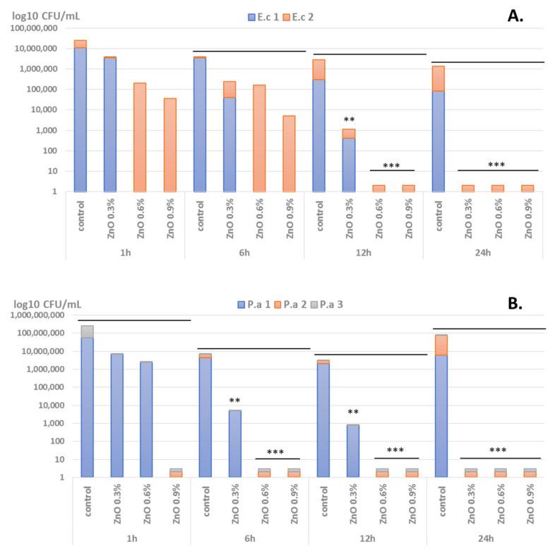 https://cdn.ncbi.nlm.nih.gov/pmc/blobs/2096/8200248/6d6221b585a9/materials-14-03084-g006.jpg
