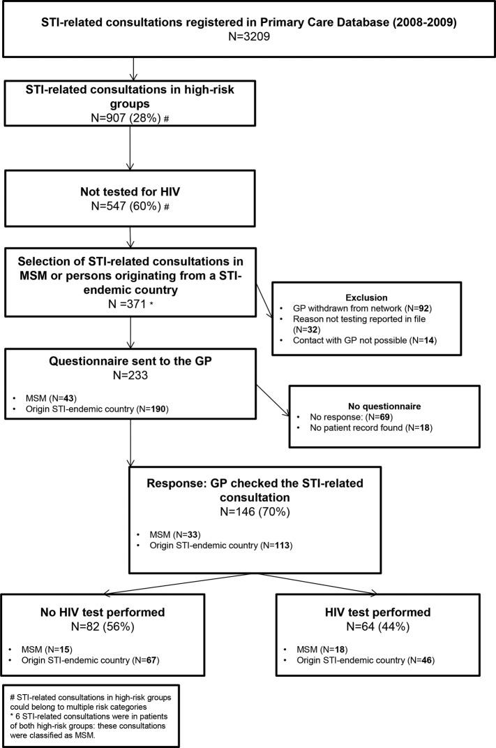 https://cdn.ncbi.nlm.nih.gov/pmc/blobs/2097/4735144/1f423e9d0f93/bmjopen2015009194f01.jpg
