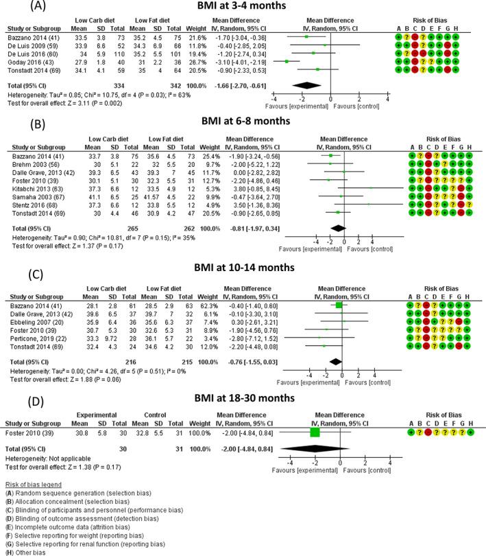 https://cdn.ncbi.nlm.nih.gov/pmc/blobs/2097/9546386/b2e0f198b211/DOM-24-1458-g001.jpg
