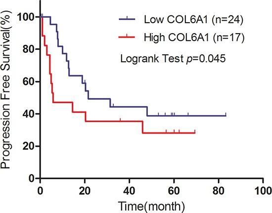 https://cdn.ncbi.nlm.nih.gov/pmc/blobs/2098/4694996/5ec180586c48/oncotarget-06-27378-g002.jpg