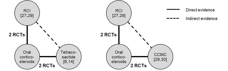 https://cdn.ncbi.nlm.nih.gov/pmc/blobs/2099/7839629/a1b7857a22fe/jheor_2021_8_1_18727_49570.jpg