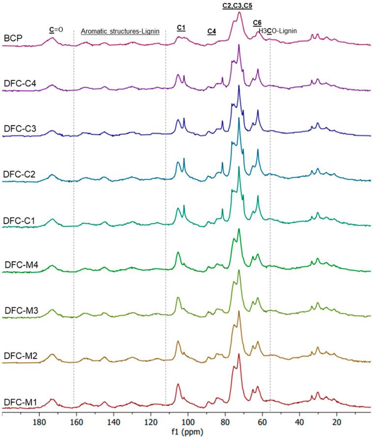 https://cdn.ncbi.nlm.nih.gov/pmc/blobs/209a/11643517/3b010d5f5a97/molecules-29-05665-g004.jpg