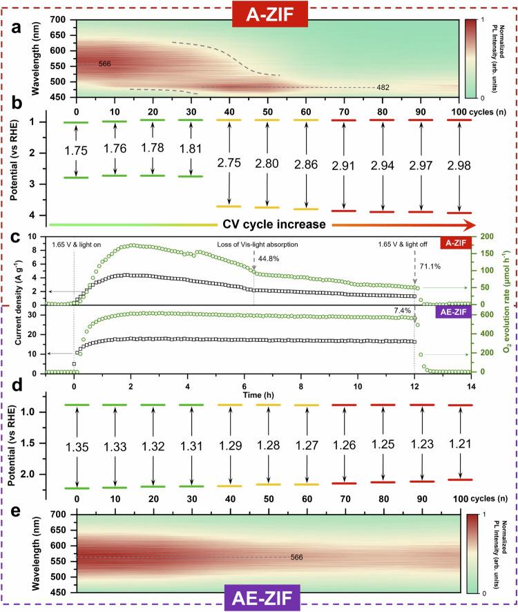 https://cdn.ncbi.nlm.nih.gov/pmc/blobs/209b/11526130/53446fc25825/41467_2024_53385_Fig6_HTML.jpg
