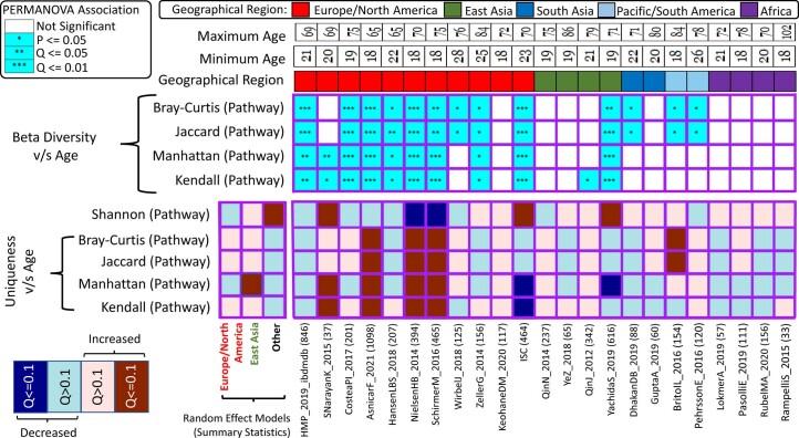 https://cdn.ncbi.nlm.nih.gov/pmc/blobs/209c/10154212/30e282c36392/43587_2022_306_Fig8_ESM.jpg