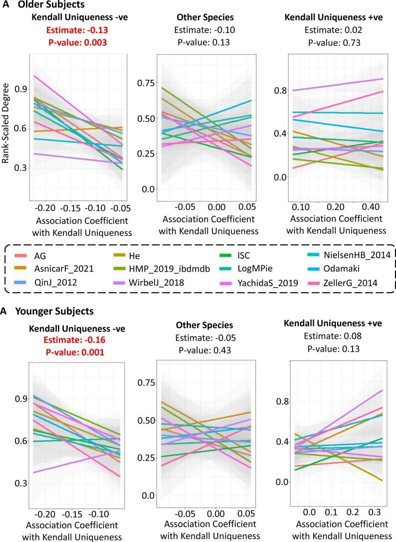 https://cdn.ncbi.nlm.nih.gov/pmc/blobs/209c/10154212/424d09cd586a/43587_2022_306_Fig13_ESM.jpg