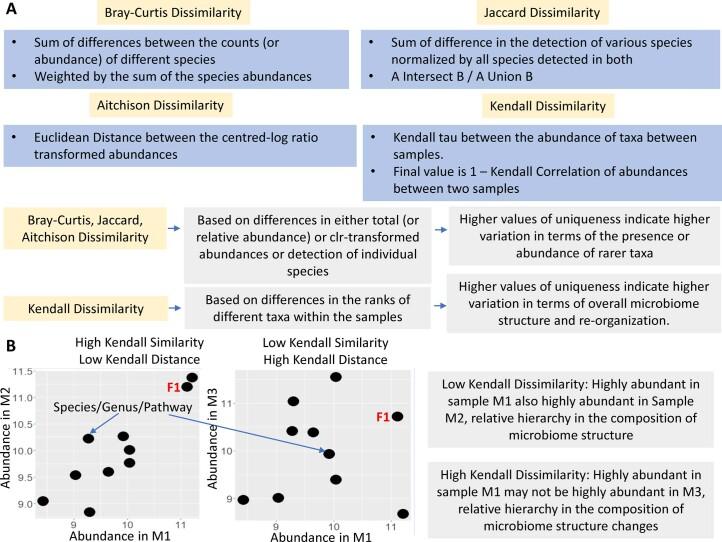 https://cdn.ncbi.nlm.nih.gov/pmc/blobs/209c/10154212/63ff5825824e/43587_2022_306_Fig6_ESM.jpg