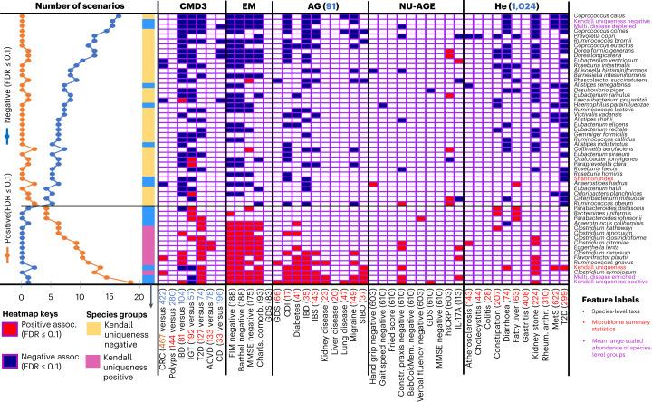https://cdn.ncbi.nlm.nih.gov/pmc/blobs/209c/10154212/82e464401393/43587_2022_306_Fig4_HTML.jpg