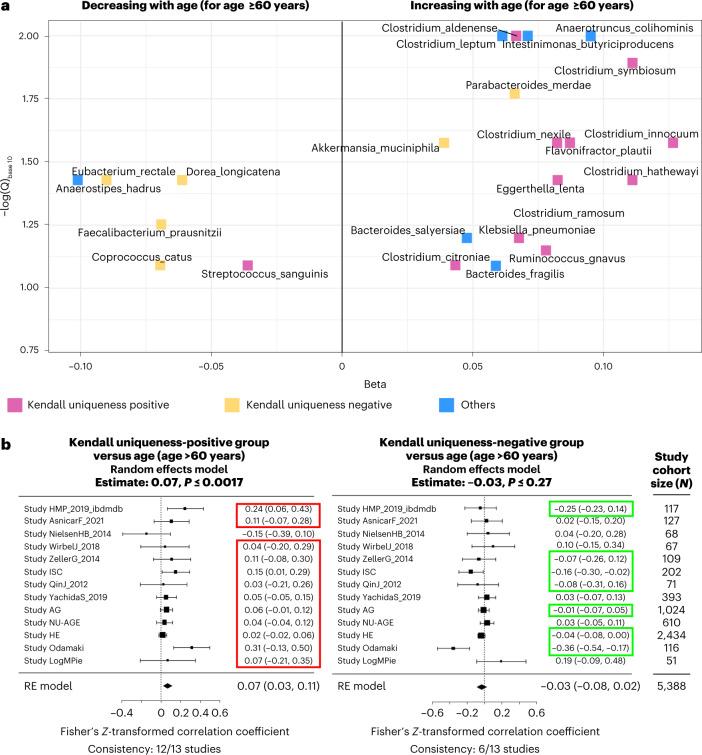 https://cdn.ncbi.nlm.nih.gov/pmc/blobs/209c/10154212/bf74ce4af15d/43587_2022_306_Fig3_HTML.jpg