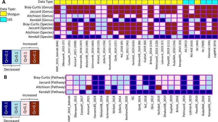 https://cdn.ncbi.nlm.nih.gov/pmc/blobs/209c/10154212/f929a41ec921/43587_2022_306_Fig7_ESM.jpg
