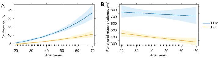 https://cdn.ncbi.nlm.nih.gov/pmc/blobs/209e/12290670/0cb448560b3e/qims-15-07-6517-f3.jpg