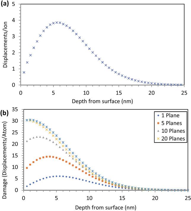 https://cdn.ncbi.nlm.nih.gov/pmc/blobs/209e/7902629/88e508eab9f0/41598_2021_83859_Fig6_HTML.jpg