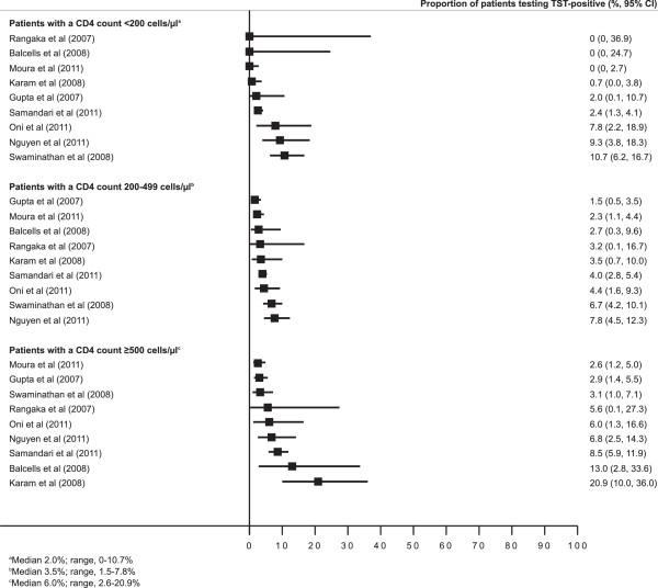 https://cdn.ncbi.nlm.nih.gov/pmc/blobs/209f/3716635/7b1bc6d9de6b/1471-2334-13-307-3.jpg
