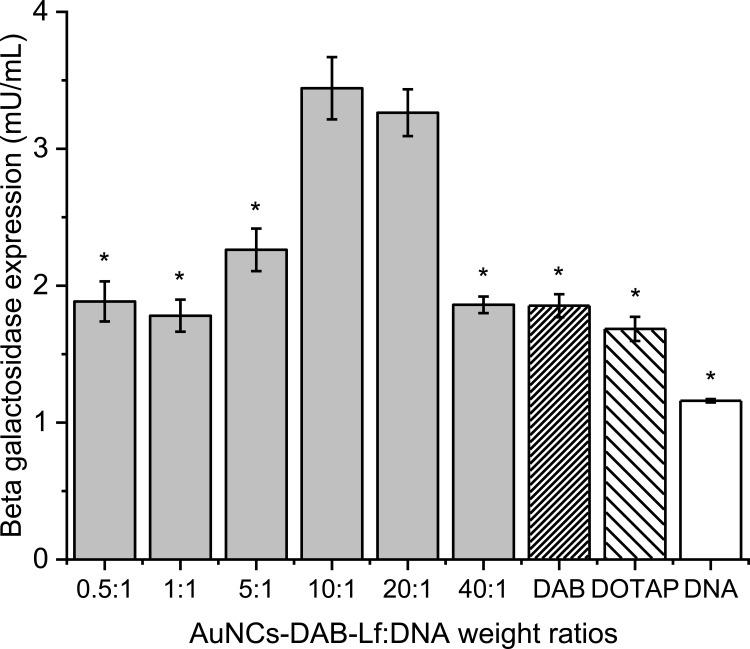 https://cdn.ncbi.nlm.nih.gov/pmc/blobs/20a0/8968073/7d259cbad7f5/IJN-17-1409-g0005.jpg