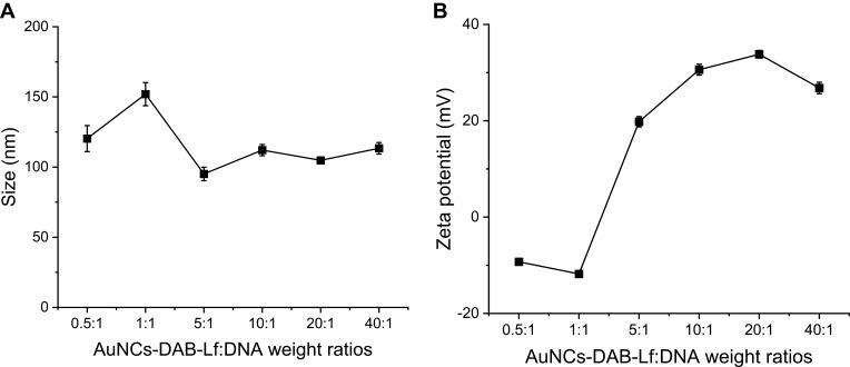 https://cdn.ncbi.nlm.nih.gov/pmc/blobs/20a0/8968073/e623e4b44fdd/IJN-17-1409-g0004.jpg