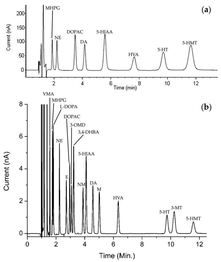 https://cdn.ncbi.nlm.nih.gov/pmc/blobs/20a4/10818480/65a0eb834a81/molecules-29-00496-g004.jpg