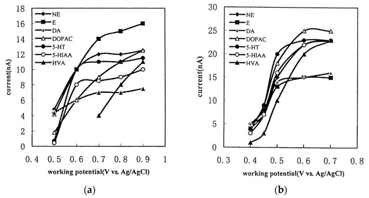 https://cdn.ncbi.nlm.nih.gov/pmc/blobs/20a4/10818480/b5e1d0fd18d3/molecules-29-00496-g007.jpg