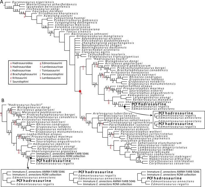 https://cdn.ncbi.nlm.nih.gov/pmc/blobs/20a6/7202651/558687006dd1/pone.0232410.g010.jpg