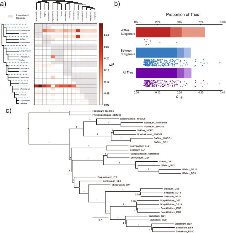https://cdn.ncbi.nlm.nih.gov/pmc/blobs/20a6/9946827/e5c57ff0a345/41477_2022_1333_Fig7_ESM.jpg