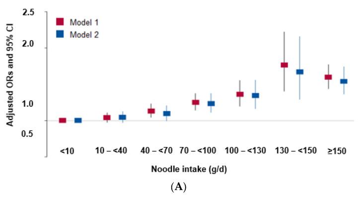 https://cdn.ncbi.nlm.nih.gov/pmc/blobs/20a7/10181479/d88c70dfaa57/nutrients-15-02091-g002a.jpg