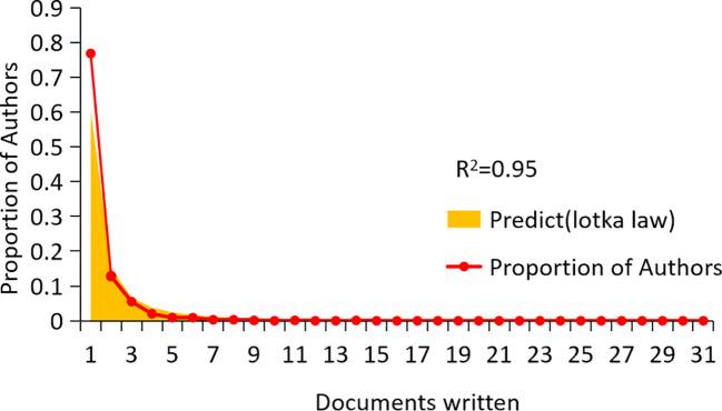 https://cdn.ncbi.nlm.nih.gov/pmc/blobs/20a8/12140985/12bc32dfac4f/fonc-15-1576696-g006.jpg