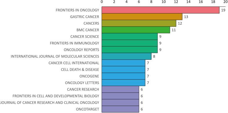 https://cdn.ncbi.nlm.nih.gov/pmc/blobs/20a8/12140985/fadb36351044/fonc-15-1576696-g009.jpg