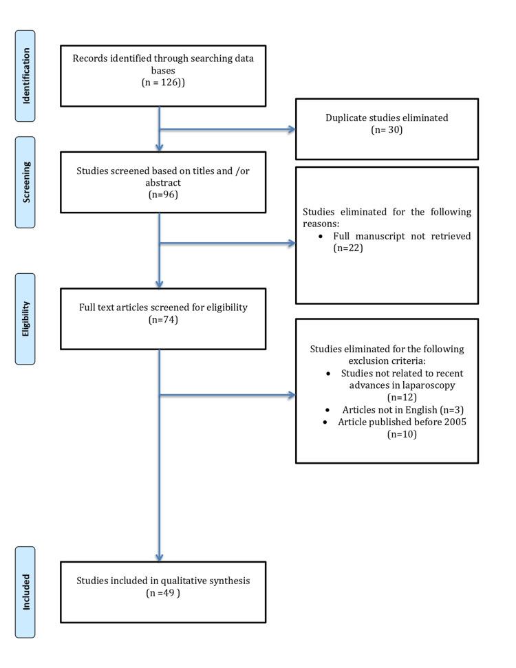https://cdn.ncbi.nlm.nih.gov/pmc/blobs/20a8/8929761/4ae7e7ba5eca/cureus-0014-00000022246-i01.jpg