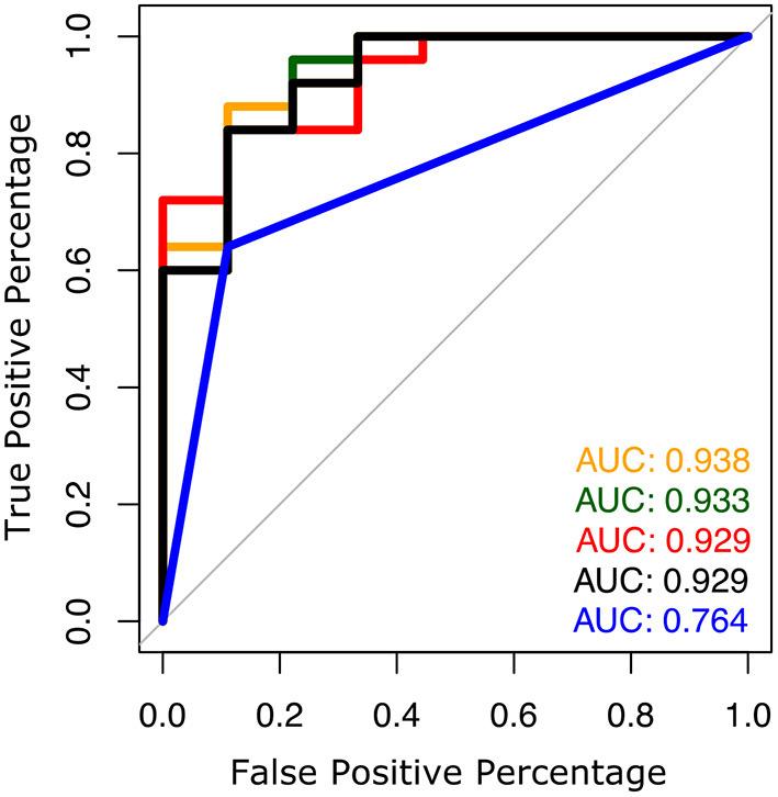 https://cdn.ncbi.nlm.nih.gov/pmc/blobs/20ab/10015637/1569a79fbe2f/fneur-14-1096401-g0001.jpg