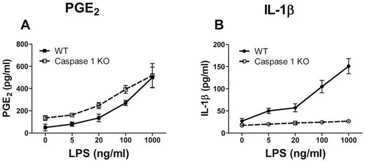 https://cdn.ncbi.nlm.nih.gov/pmc/blobs/20ab/4037220/dddee0e6c1bd/pone.0098517.g003.jpg