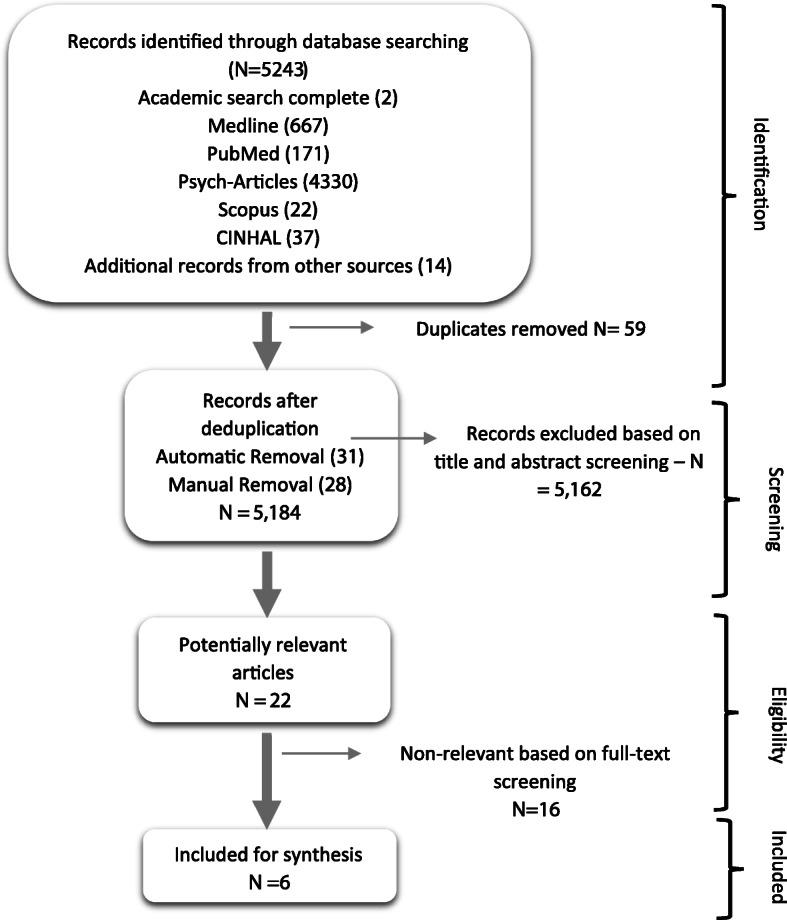 https://cdn.ncbi.nlm.nih.gov/pmc/blobs/20ab/7708133/cb980790561c/12889_2020_9717_Fig1_HTML.jpg