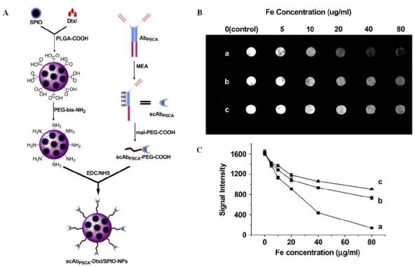 https://cdn.ncbi.nlm.nih.gov/pmc/blobs/20ae/3263514/751f8bf0dbdd/thnov02p0003g03.jpg
