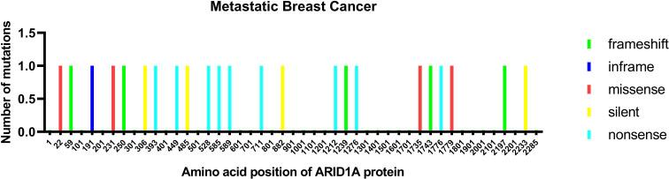 https://cdn.ncbi.nlm.nih.gov/pmc/blobs/20af/8599951/4a1a3ed3777b/fonc-11-759577-g001.jpg