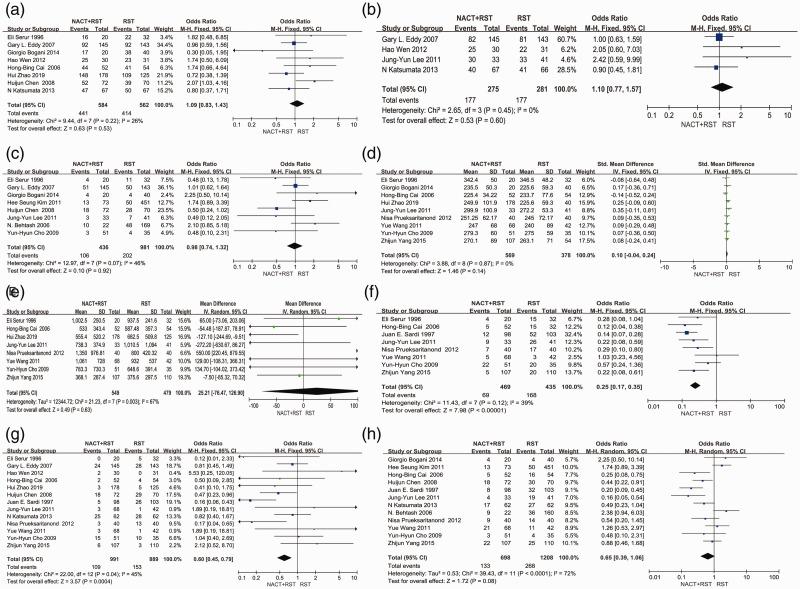 https://cdn.ncbi.nlm.nih.gov/pmc/blobs/20b0/7469733/d015693028d4/10.1177_0300060520945507-fig4.jpg