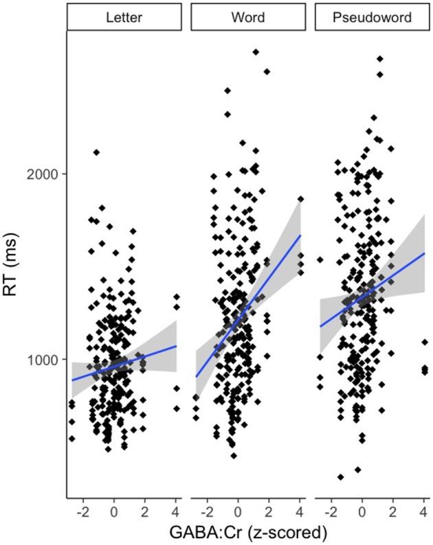 https://cdn.ncbi.nlm.nih.gov/pmc/blobs/20b1/6131664/325335886969/fpsyg-09-01507-g0005.jpg