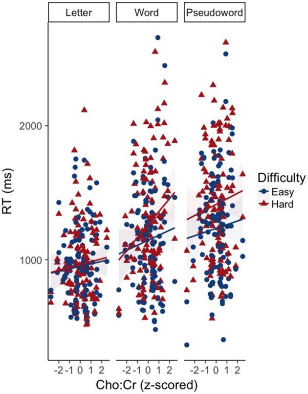 https://cdn.ncbi.nlm.nih.gov/pmc/blobs/20b1/6131664/38dc96089d1c/fpsyg-09-01507-g0006.jpg