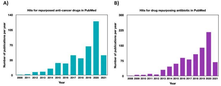 https://cdn.ncbi.nlm.nih.gov/pmc/blobs/20b2/8269327/3e6adeffd000/cancers-13-03193-g001.jpg