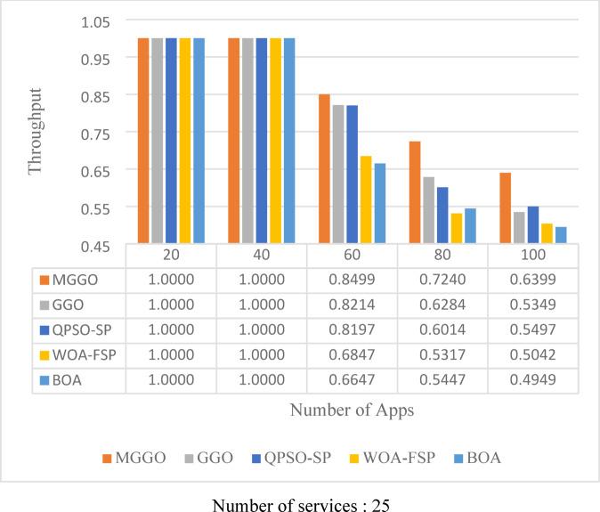 https://cdn.ncbi.nlm.nih.gov/pmc/blobs/20b3/12052848/598a9319b825/41598_2025_796_Fig5_HTML.jpg