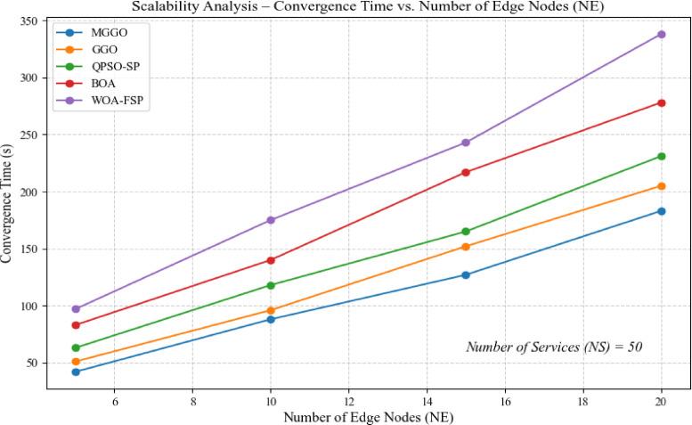https://cdn.ncbi.nlm.nih.gov/pmc/blobs/20b3/12052848/aaebb5669439/41598_2025_796_Fig13_HTML.jpg